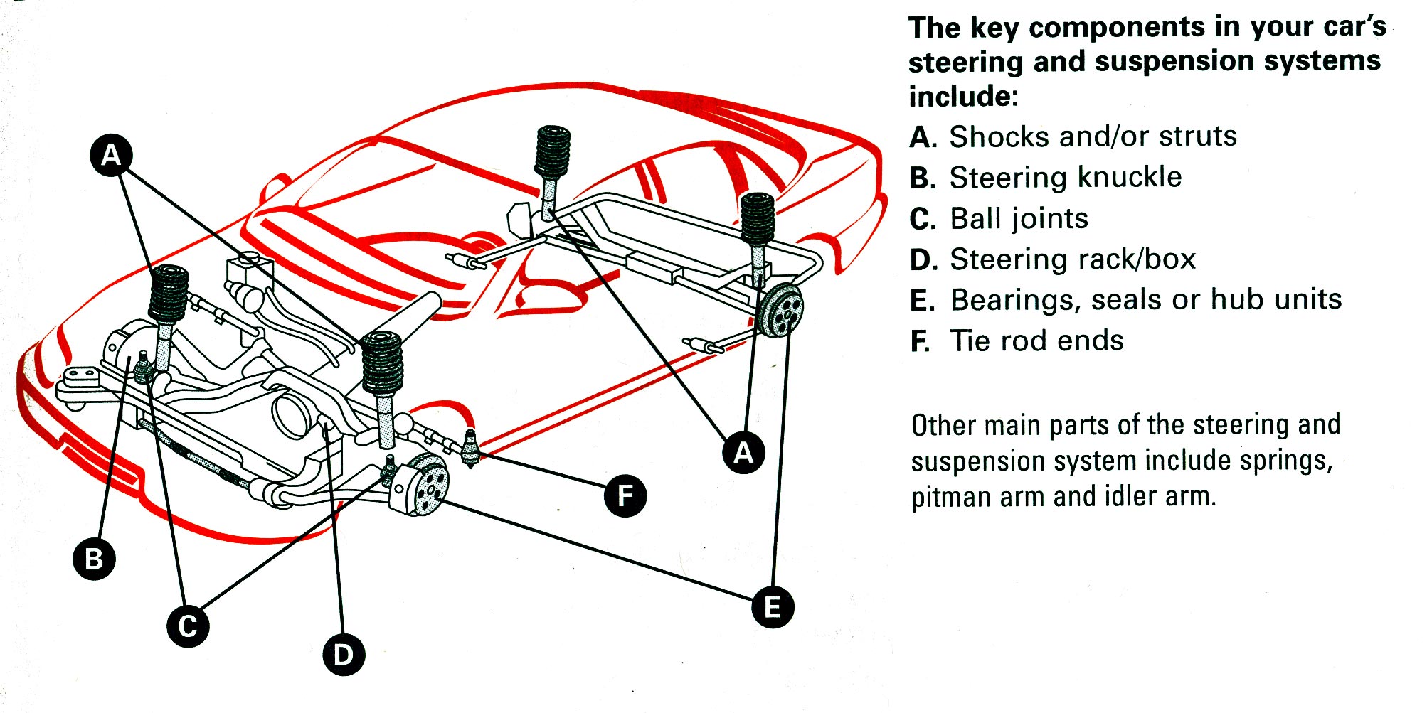 Steering & Suspension South Windsor CT 06074 Auto Repair